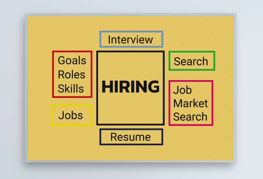 Mushroom, Cabinet de recrutement, chasseurs de têtes, chasseur de tête, communication, marketing, digital, innovation, technologie, Vivatech, agence, annonceur, Start up, agences, annonceurs, web, design, création, direction artistique, directeur de création, expérience, Paris, Dubai, UAE, Moyen Orient, luxe, mode, grande distribution, banque, assurance, finance, retail, coaching, management de transition