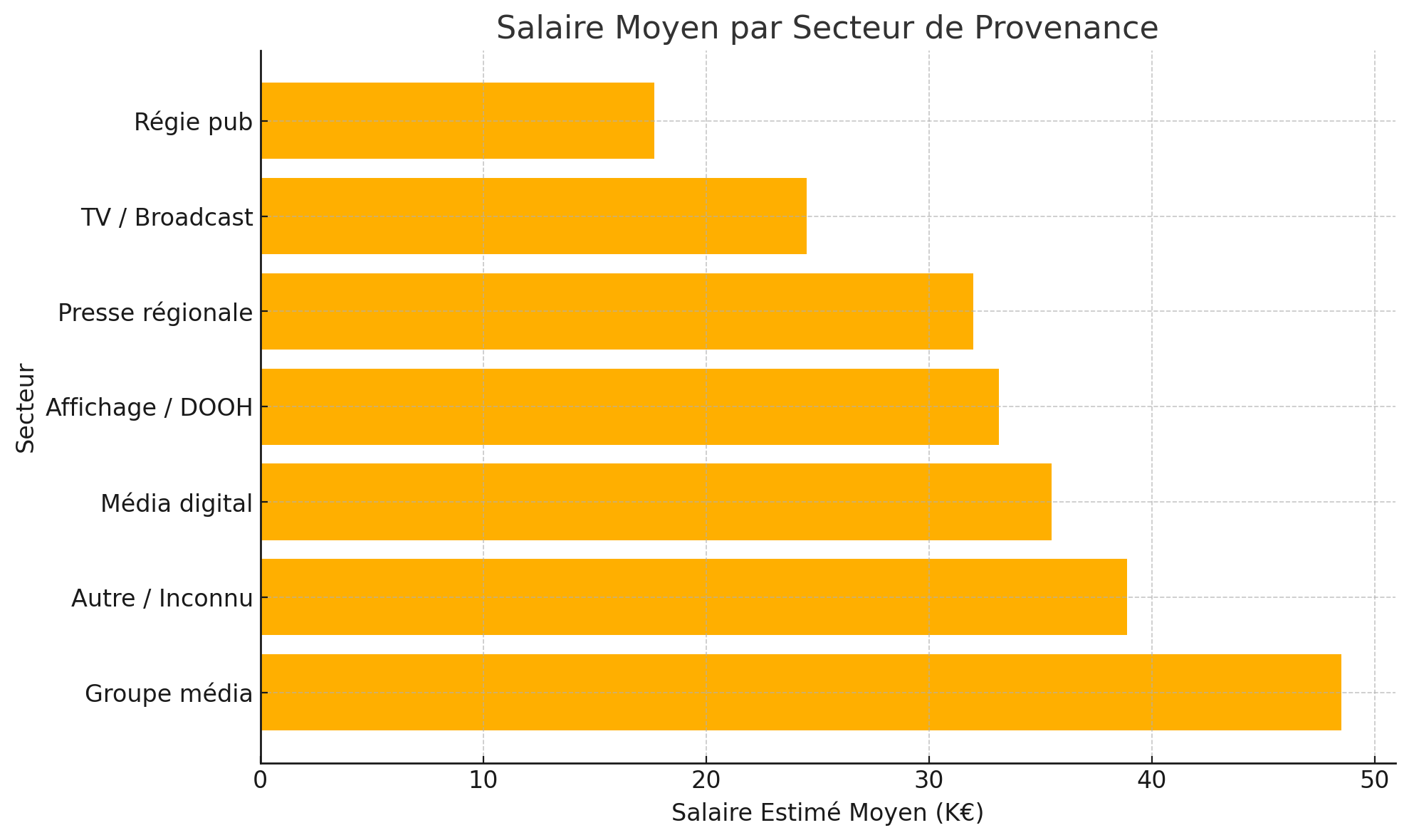 Image générée