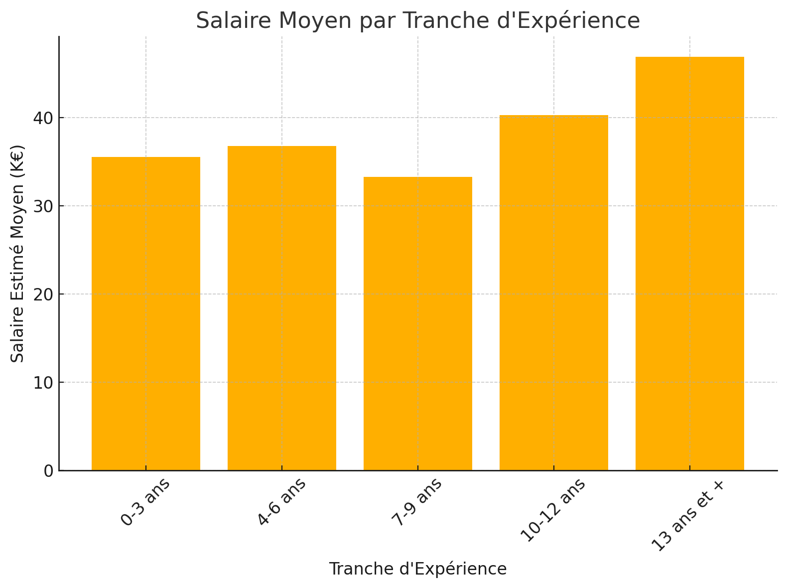 Une image contenant texte, capture d’écran, ligne, diagramme

Le contenu généré par l’IA peut être incorrect.